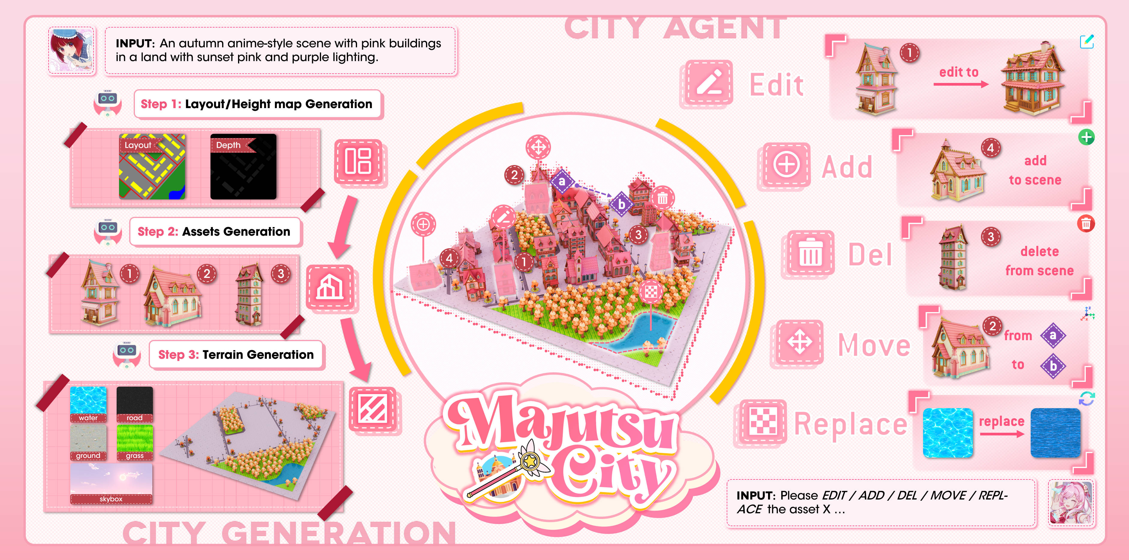 MajutsuCity Overview