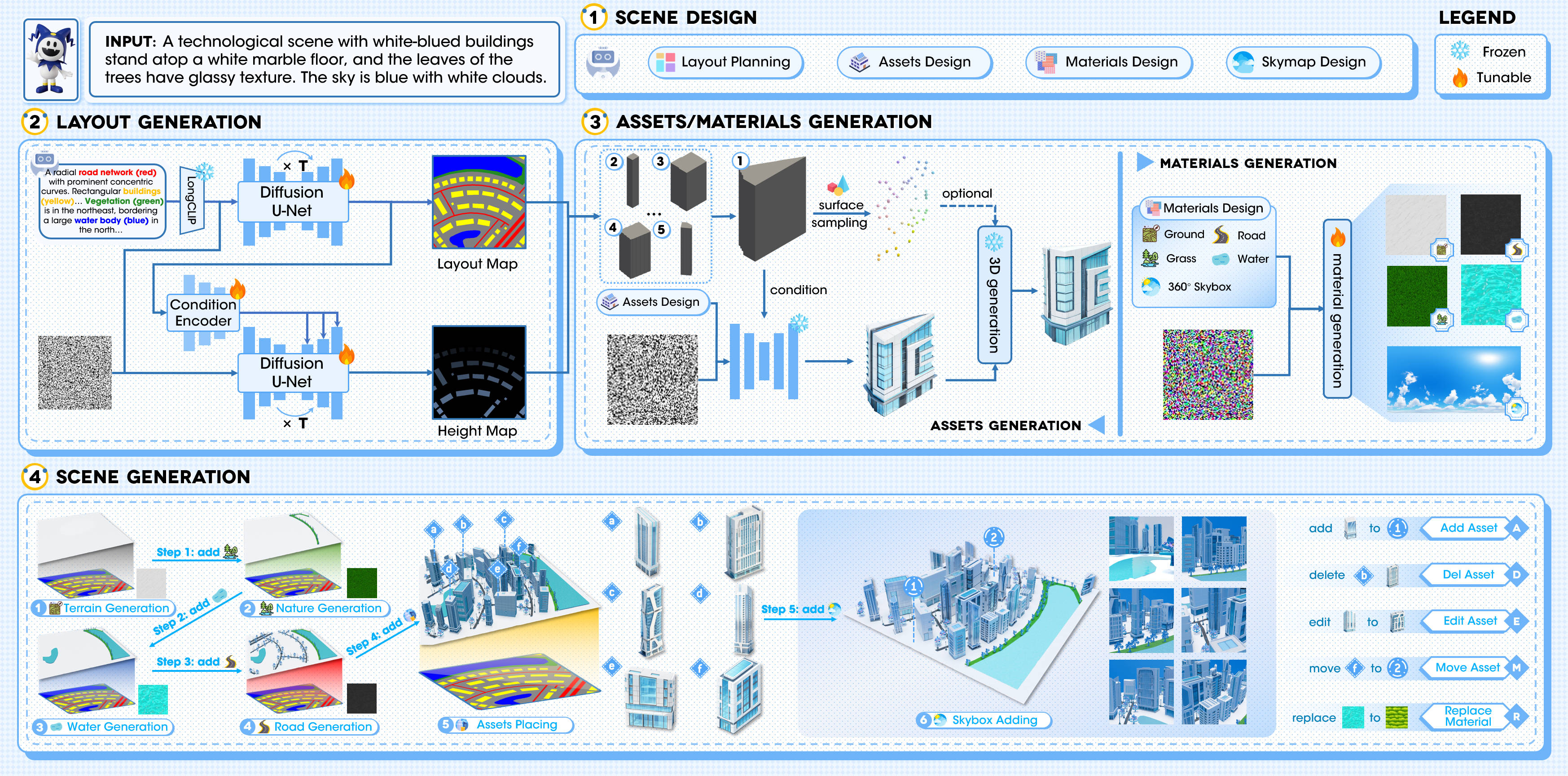 Methodology Pipeline
