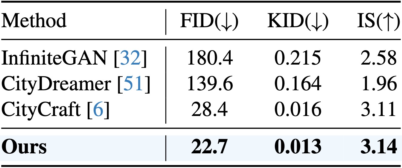 layout table