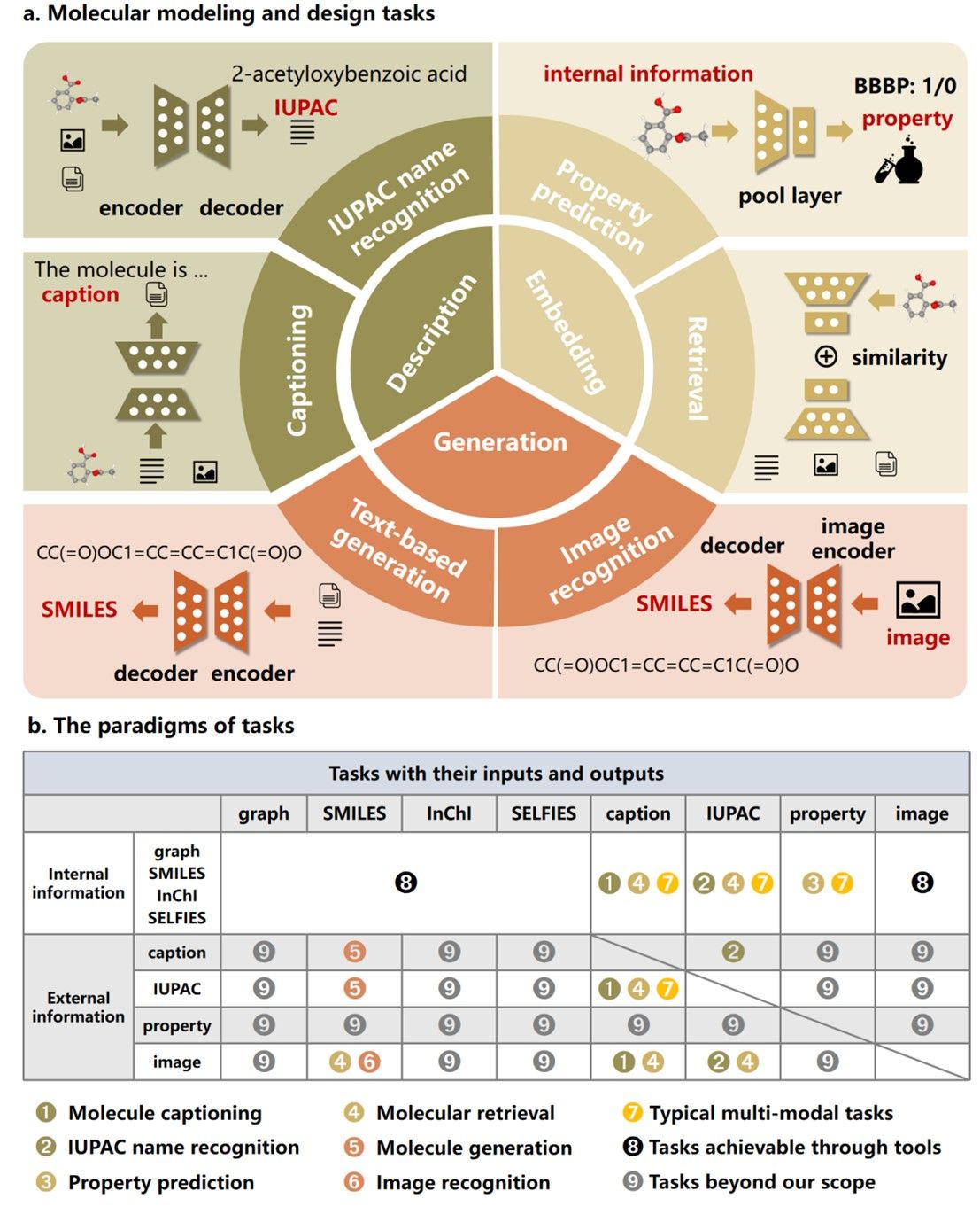 Nature Machine Intelligence