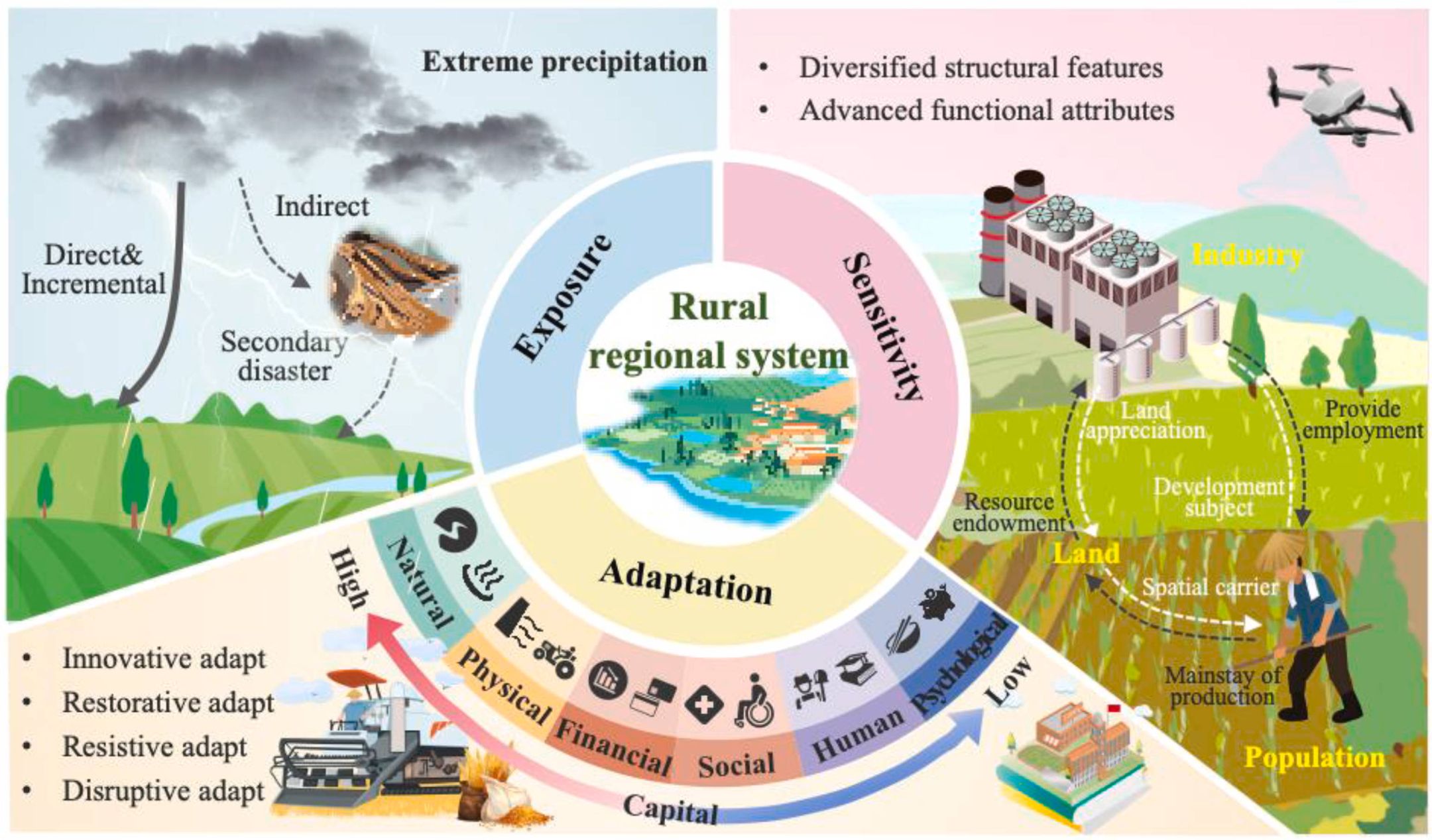 Habitat International