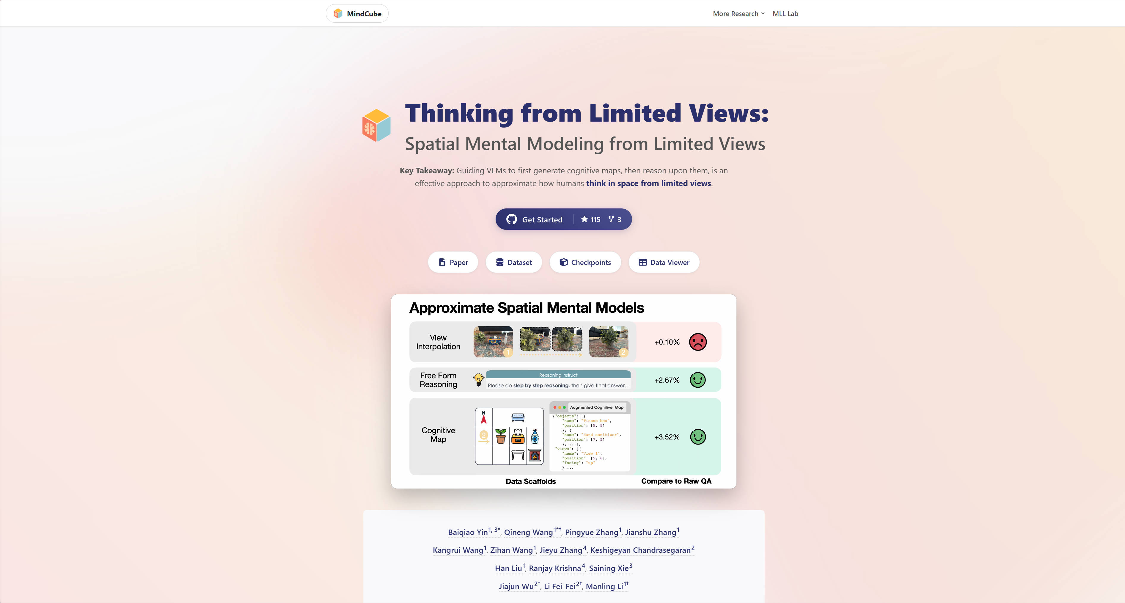Spatial Mental Modeling from Limited Views