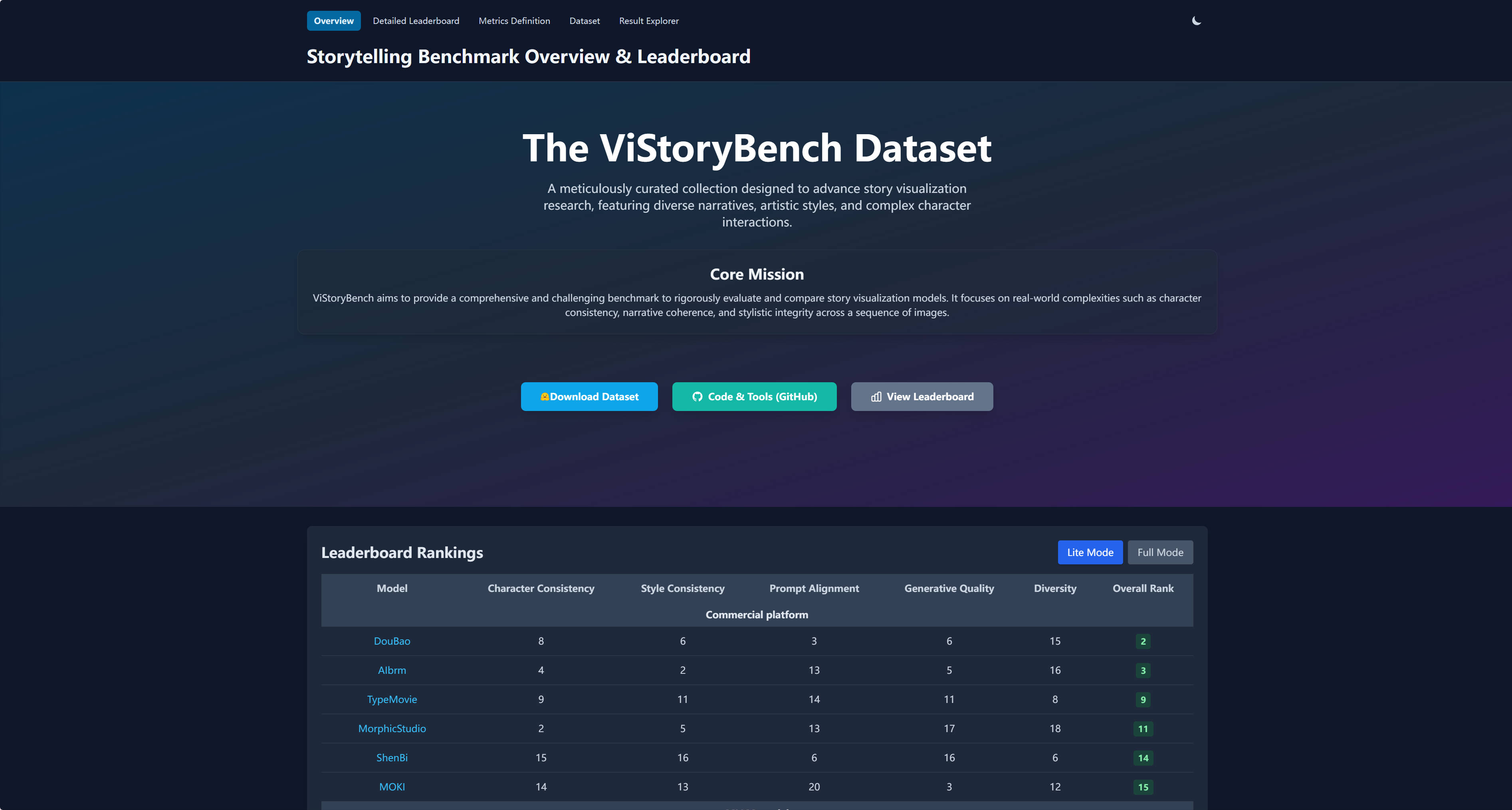 ViStoryBench: Comprehensive Benchmark Suite for Story Visualization