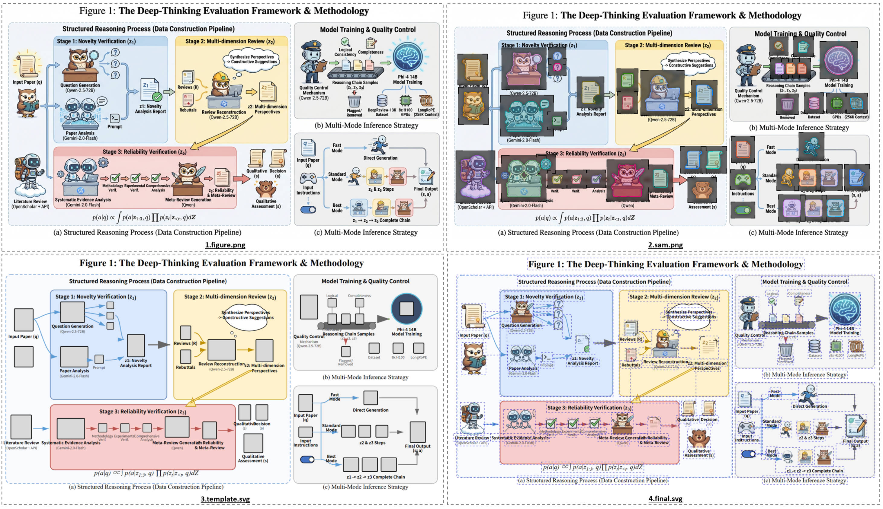 AutoFigure: Generating and Refining Publication-Ready Scientific Illustrations
