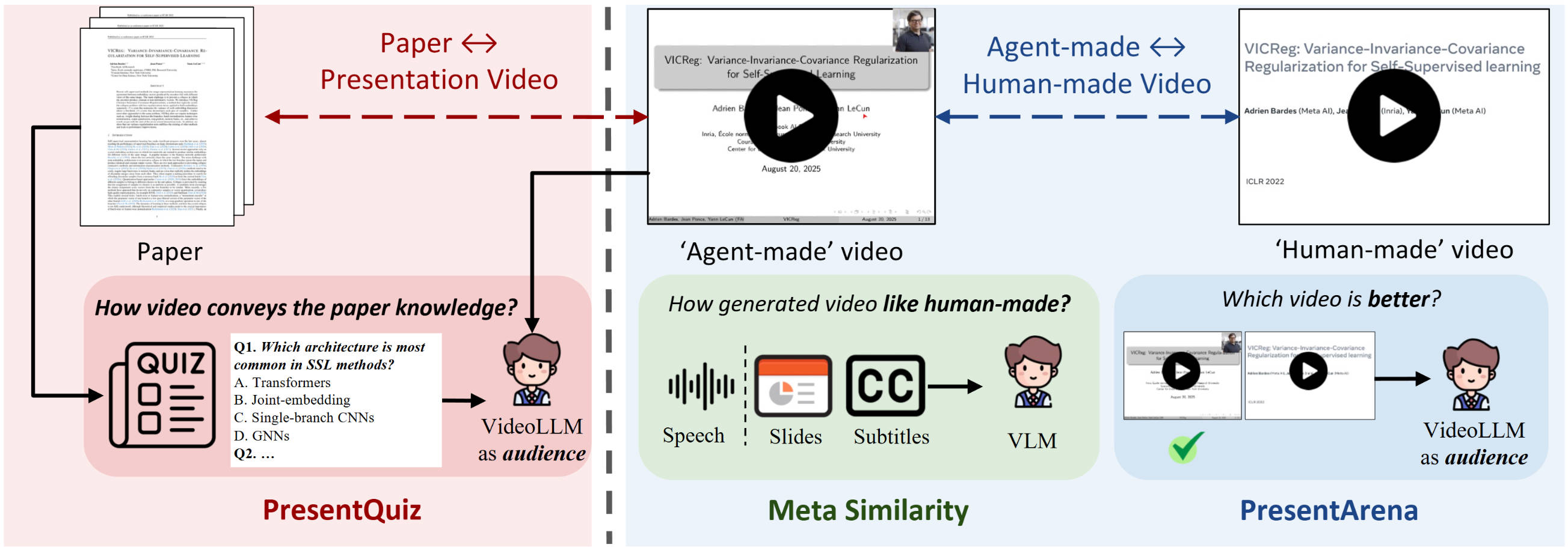Paper2Video: Automatic Video Generation from Scientific Papers